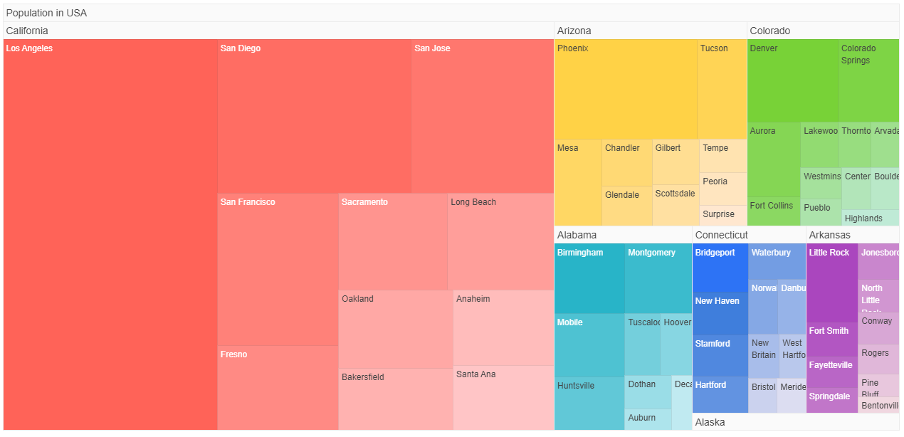 Sample Telerik UI for ASP.NET Core TreeMap