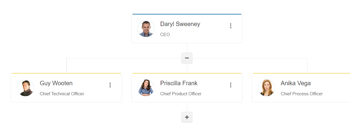 Sample Telerik UI for ASP.NET Core OrgChart