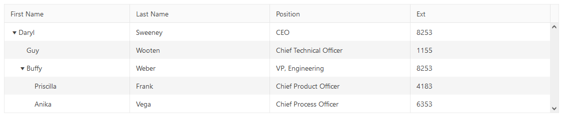 Sample Telerik UI for ASP.NET Core TreeList