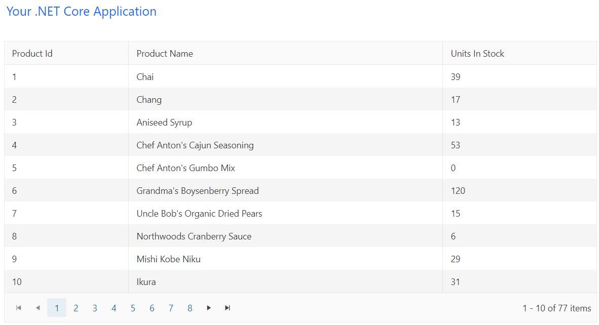 UI for ASP.NET Core The final result is a Grid bound to data