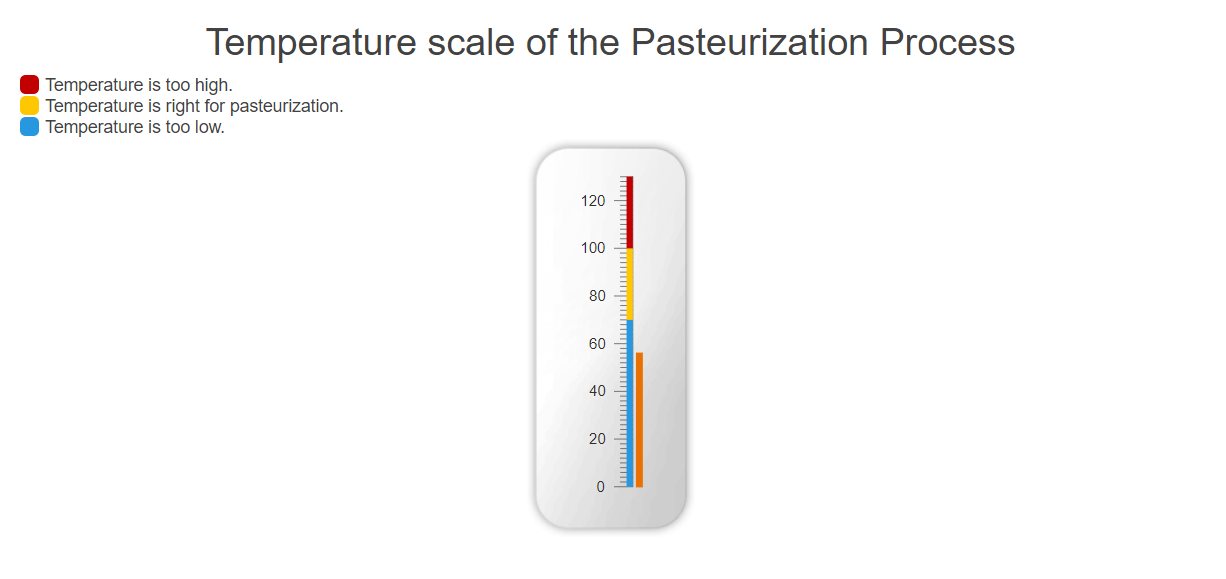 Sample Telerik UI for ASP.NET Core Linear Gauge