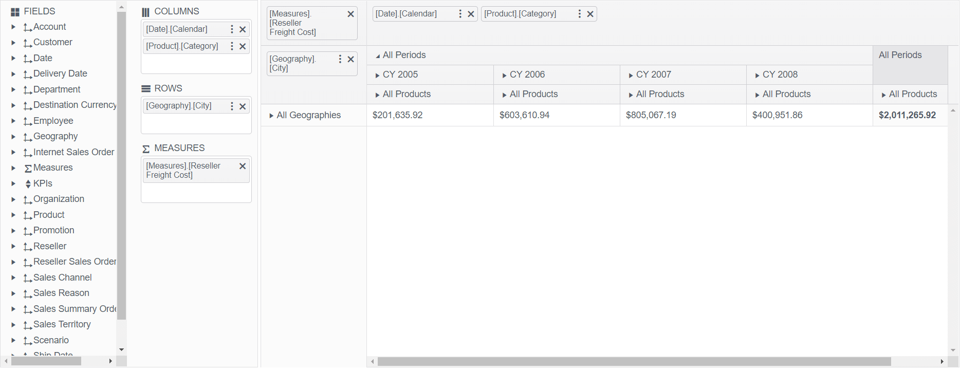 UI for ASP.NET MVC PivotGrid bound to data