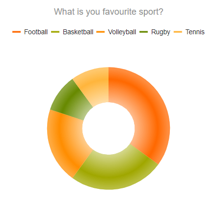 UI for ASP.NET MVC A Donut Chart with sharpBevel overlay