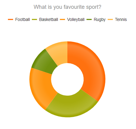UI for ASP.NET MVC A Donut Chart with roundedBevel overlay