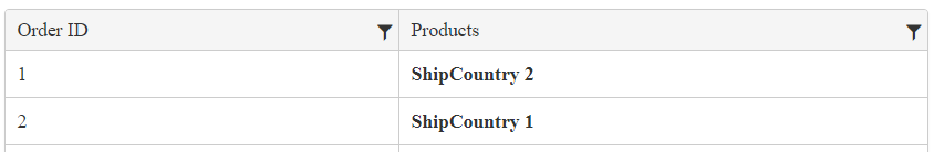 UI for ASP.NET MVC A Grid with an applied row template