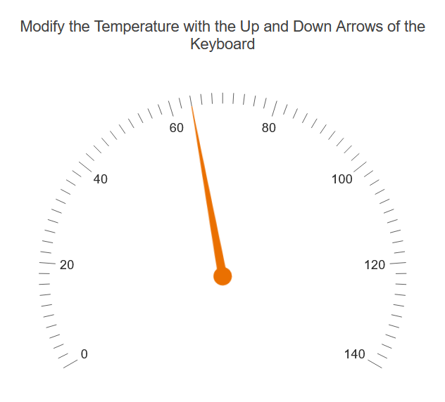 Sample Telerik UI for ASP.NET MVC Radial Gauge