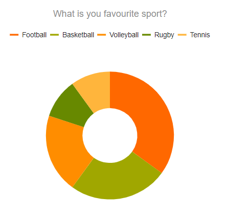 UI for ASP.NET MVC A Donut Chart with no overlay