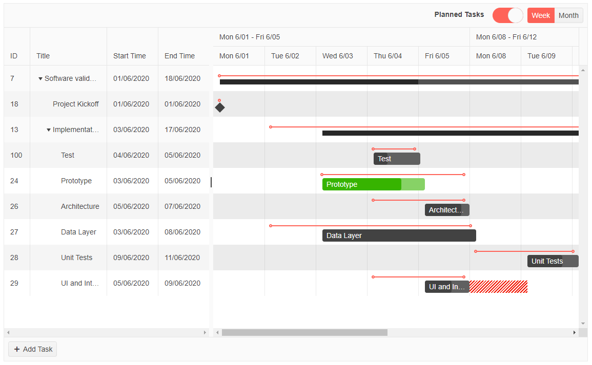 Sample Telerik UI for ASP.NET MVC Gantt