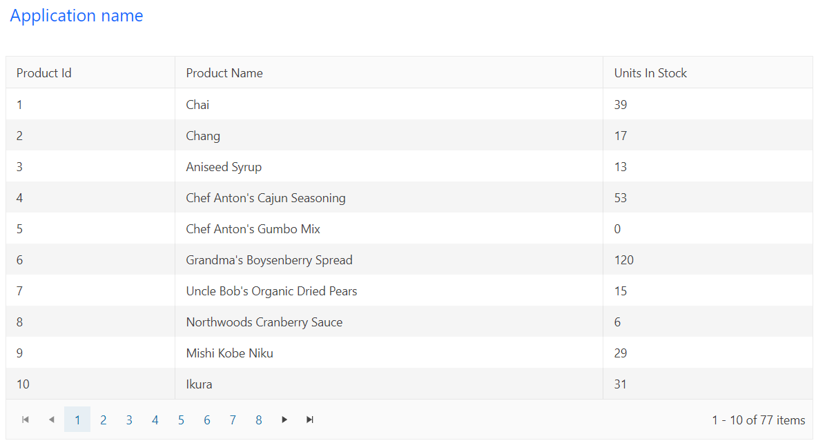 UI for ASP.NET MVC The final result is a Grid bound to data