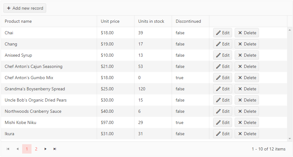 Sample Telerik UI for ASP.NET MVC Grid