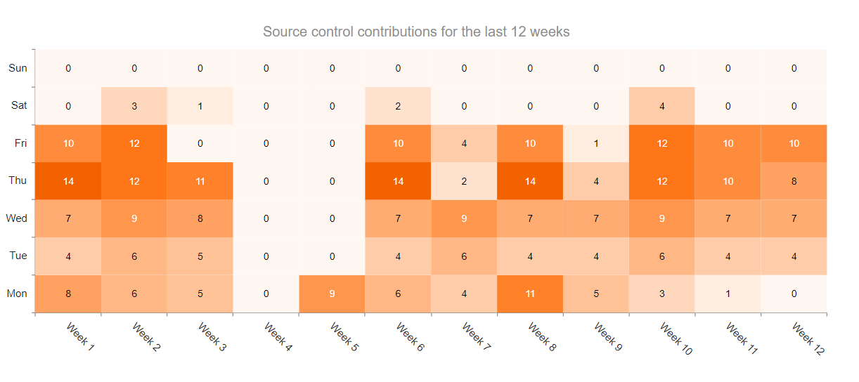Sample Telerik UI for ASP.NET MVC HeatMap