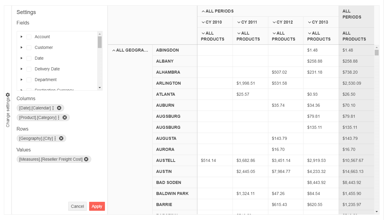 UI for ASP.NET MVC PivotGridV2 and PivotConfiguratorV2