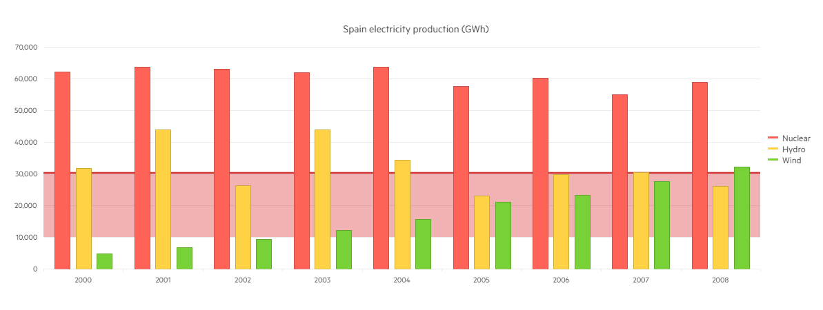 UI for ASP.NET MVC Plotbands