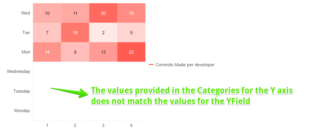 problematic behavior