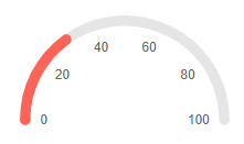 Min and max parameters example