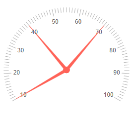 Min and max parameters example