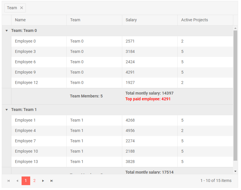 Blazor Grid Column Group Footer Template