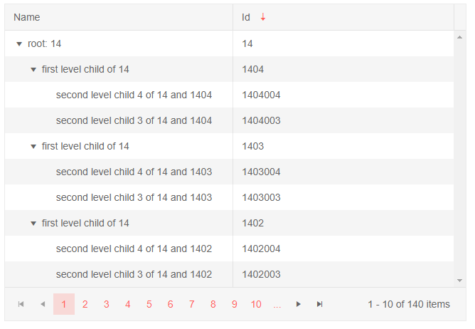 Blazor TreeList Basic Sorting