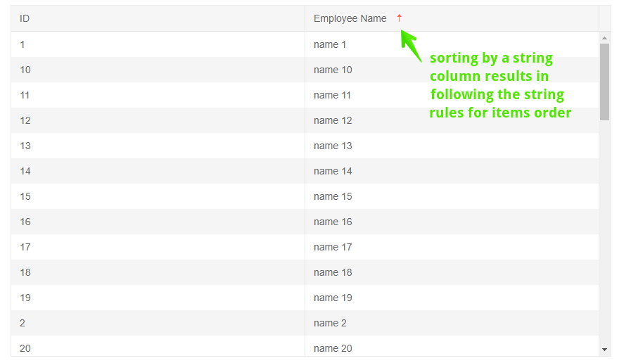 Blazor Grid Basic Sorting