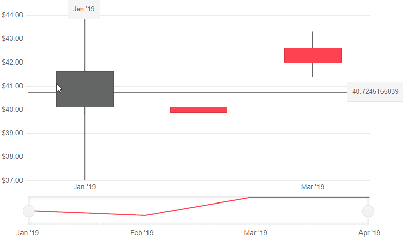 crosshairs basis example