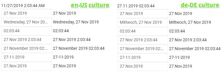 Blazor Custom Date Formats