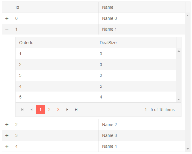 Blazor Hierarchy Grid In Grid