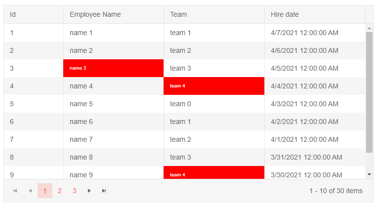 Blazor Grid Events OnCellRender