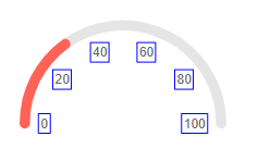 Custom Label borders