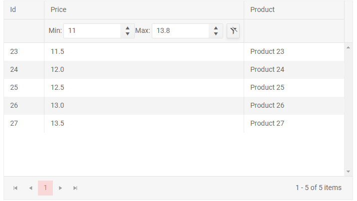 Custom Filter Cell Template - Min and Max