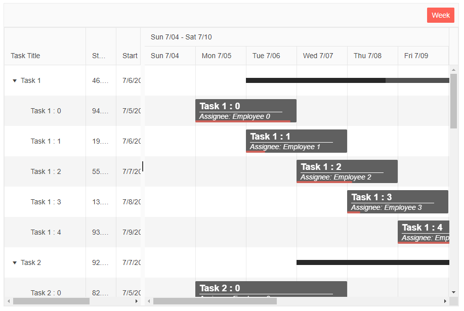 Gantt TaskTemplate Example
