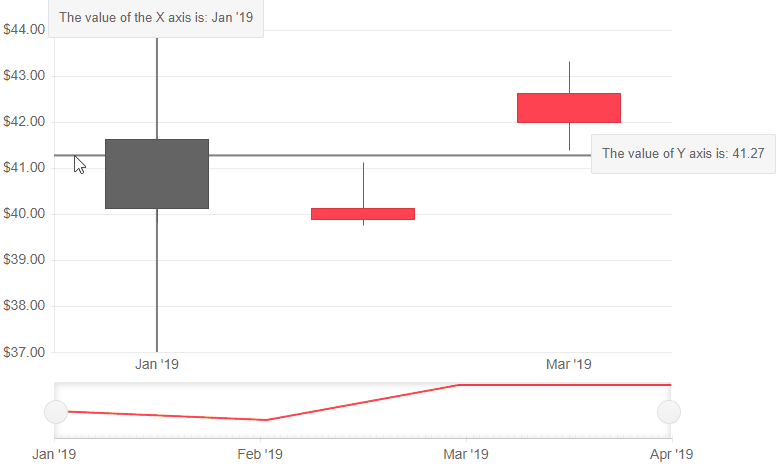 Blazor Crosshairs Tooltip Example