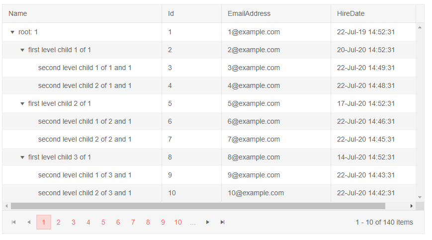 TreeList bound to hierarchical data