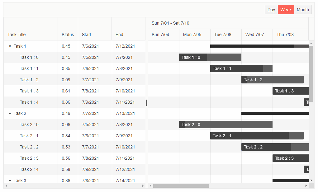 Gantt Timeline Editing Example