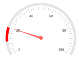 From and To parameters example