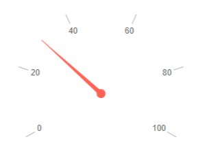 Remove the MinorUnit ticks