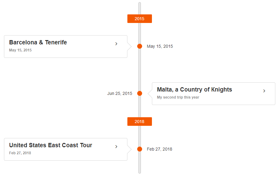 Kendo UI for jQuery Timeline Overview