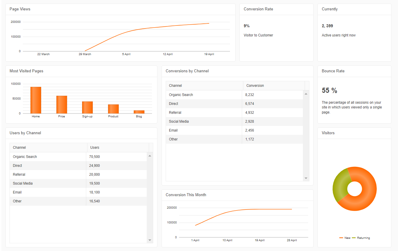 Kendo UI for jQuery TileLayout Overview