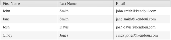 Kendo UI for jQuery Grid Local Data Binding
