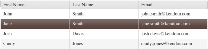 Kendo UI for jQuery Grid with enabled row selection