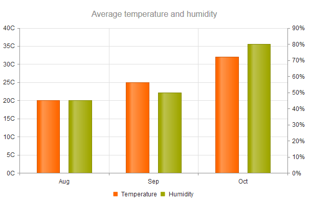Kendo UI for jQuery Chart with customized axis-crossing values