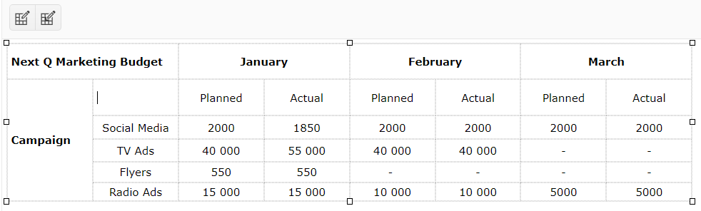 Kendo UI for jQuery Editor Table Wizard Edit