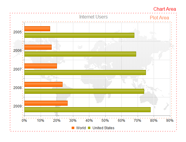 Kendo UI for jQuery Chart Overview
