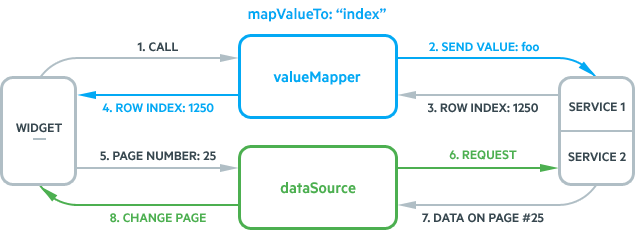 Kendo UI for jQuery MultiSelect Virtualization Process