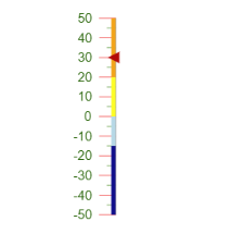 Kendo UI for jQuery LinearGauge with Basic Configuration