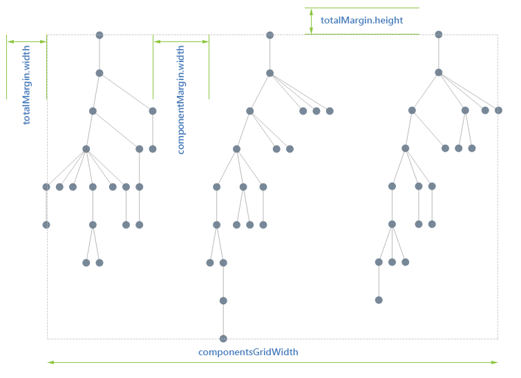 Kendo UI for jQuery Diagram parameters