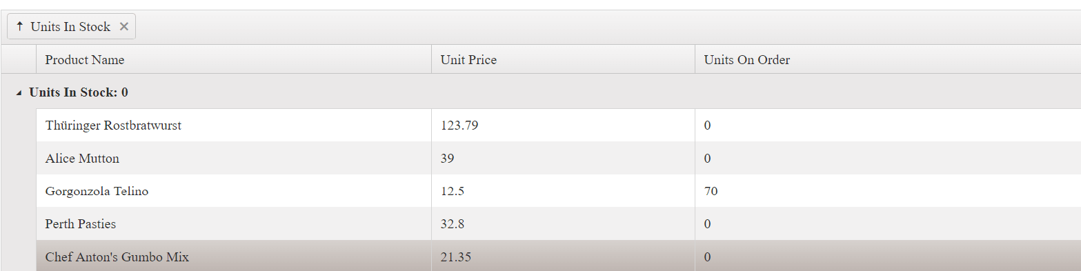 Kendo UI for jQuery Grid with no group templates