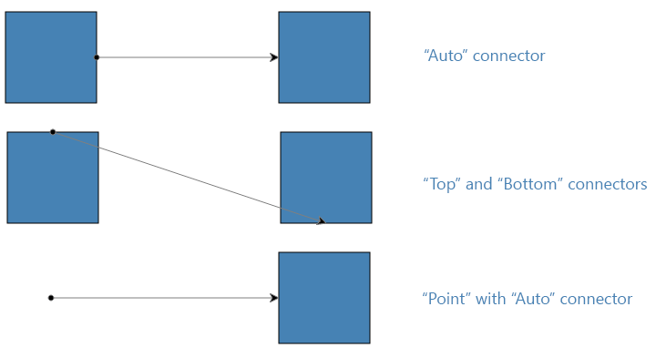 Kendo UI for jQuery Diagram Creating connections.