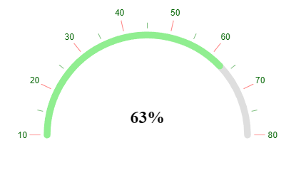Kendo UI for jQuery ArcGauge with Basic Configuration