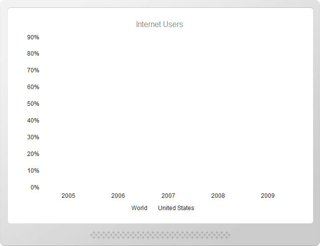 Kendo UI for jQuery A Chart in the Internet Explorer with its graphics failing to render