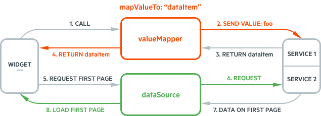 Kendo UI for jQuery MultiSelect Virtualization Process